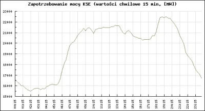 HorribileDictu - @ukulelejas: @goomchuck: Dokładnie, nie da się zmagazynować energii,...