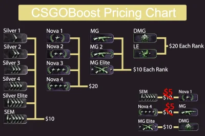 TakiWlasnieJestem - #csgoboosting #csgo jeżeli ktoś ma dosyć swojej rangi, tutaj cenn...