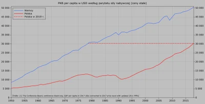 Raf_Alinski - @pemlosakno: 

 Czy mamy szansę, aby w 10 lat dogonić Niemcy w zarobka...