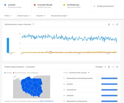 Zuben - Dla porównania jakieś średnio popularnie wyszukiwane słowo by pokazać jakie m...