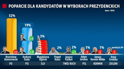 Katecheta - #heheszki #polityka #TVN