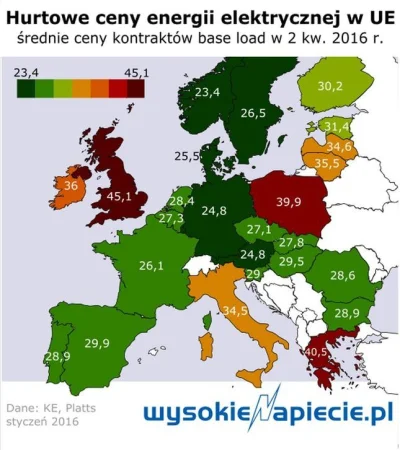 Betonik - Tak droga czy tak tania jak w Niemczech?