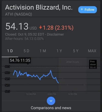 airflame - https://twitter.com/hashtag/BlizzardBoycott?src=hash

#BlizzardBoycott
...