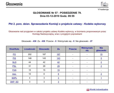 ilem - > Tylko co z faktem, że na protokołach nie było na to osobnej rubryki?



@rad...