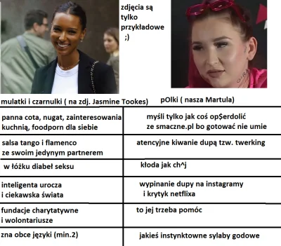 Mescuda - Teraz taka ogólna walka Polki vs Mulatki 
@wojna @ukaszeq @rajdernygga @In...