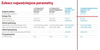 dybligliniaczek - Początkowo napaliłem się na hybrydową Toyotę, w katalogu bardzo ład...