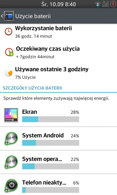 Pacjent - Bateria z Lg G2, rom stock bez zadnych oszczedzaczy.