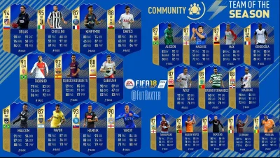 chim3ra - Propozycja TOTS MC.
#fut