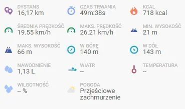 xCinek - 3776,80 - 16,17 = 3760,63

w końcu jakaś w miarę normalna średnia ( ͡° ͜ʖ ...