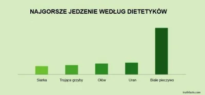 zKrainyDeszczowcow - #heheszki #takaprawda #dieta