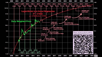 bitcoholic - #bitcoin to cyfrowe złoto, to pieniądze wolnych ludzi - odpowiedź na prz...