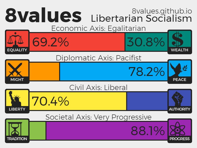 8 values. 8values приколы. 8values нацизм. 8values как ответить на националиста. Egalitarian social Welfare function.