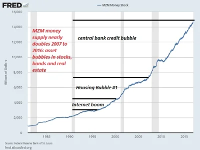 r.....t - #scarychart #ekonomia #kredyt #peakdebt 
http://www.zerohedge.com/news/201...