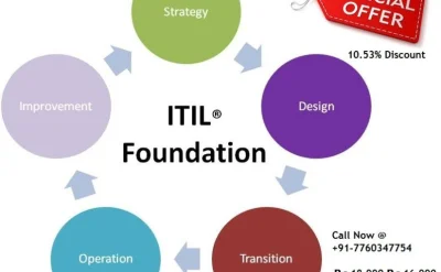 tylkoatari - macie jakieś materiały fajne do nauki na egzamil ITIL? Gdzie szukać?

...