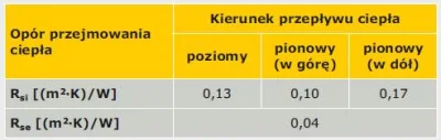 WhiteS - @ArcziMiszcz: Ale 10 cm a następnie na to 20 cm czy w jednym miejscu 20 cm a...