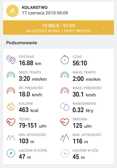 XDY89 - 126009 + 16 = 126025

Trening 20.
Kolarski 4.

Próbuję się zakumplować z...