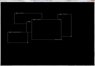 Syntax - #programowanie 
Piszę Windowsa na konsolę systemową :)
Mam już okna które ...