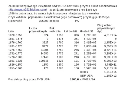 c.....s - przy bardzo ostrożnych kalkulacjach, Czarnym Amerykanom przysługuje zbiorcz...