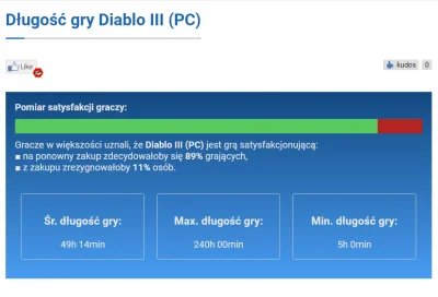 uzbek23 - @NAGI: Choć na 2 wyniku w Google, piszą że sam głowny wątek przechodzony ty...