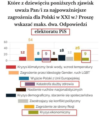 affairz - @graf_zero: elektorat karakana jeszcze bardziej się LGBT boi, może w nich k...