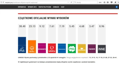 paramyksowiroza - #wybory #polityka