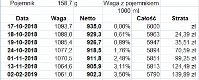 jusuk - #wegiel Test wilgotnośći
W październiku kupiłem 6 ton węgla po cenie 665 zł,...