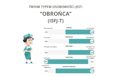 S.....u - @zapomnialam_loginu: Mi w sumie dobrze "obliczyło".