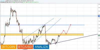 jpktraders - Dominacja Bitcoina nadal spada. W chwili obecnej wynosi ona 51.2%.
Kapi...