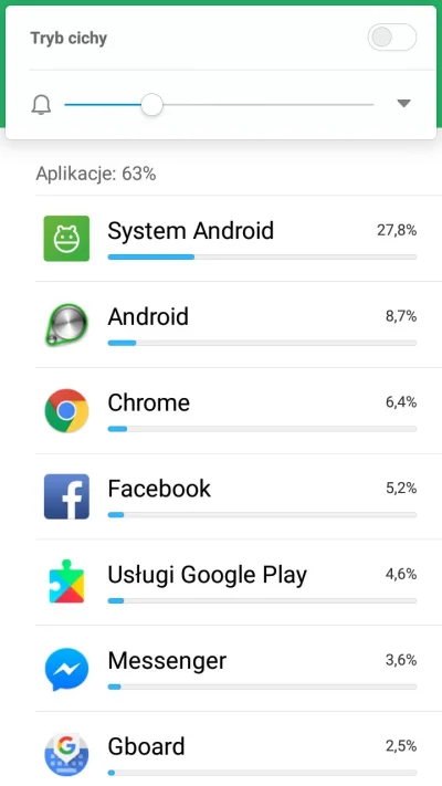 Hejtel - #xiaomi to normalne?? Nie używam go non stop... Rano było 100 %...teraz 84.....