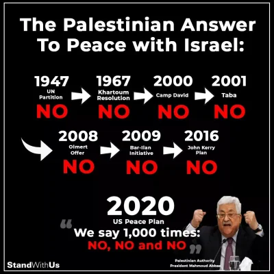 Lewacka_zydokomuna - Dlaczego Palestyńczycy mimo, iż twierdzą, ze chcą pokoju to odrz...