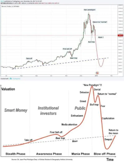 colorgreen - To już oficjalnie koniec ( ͡° ͜ʖ ͡°)
#bitcoin