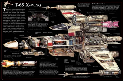 enforcer - Szczegółowy widok X-Winga.
#ciekawostki #technologia #starwars
