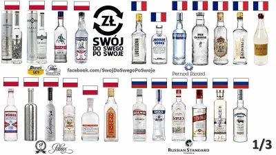 w.....s - #ciekawostki #wodka