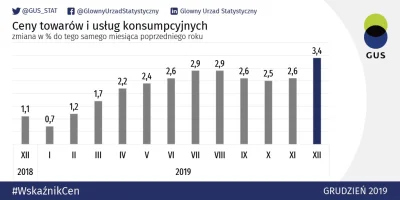 dobrzecisiewydaje - R/r ceny rosną najszybciej od ośmiu lat. Wskaźnik przewyższył wsz...