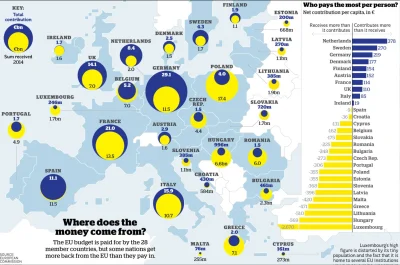 RezuNN - @kuba-szewa: 5-6 lat temu korwinowcy krzyczeli, że powinniśmy z UE wyjść, bo...