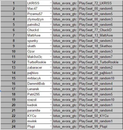 TheSznikers - aktualizacja ROOKIE

DODANY @Przemu55 @pajhiwo oraz @kedrok