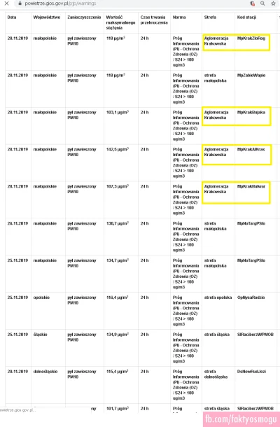 badtek - A tak przy okazji. Wczoraj w Polsce na 5 oficjalnych stacjach zostały przekr...