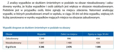 pierwszyraz - @piotrek7777777: jedno spojrzenie na datablog i widać, że to bzdury "pi...