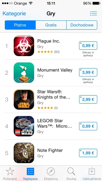 JavaDevMatt - Top 5 w polskim AppStore :D dzieki za screena @KarmelowyJeremiasz

ht...