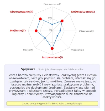 C.....x - @Skaje: Mi wyszło takie cuś. W sumie to się zgadzam ;-)