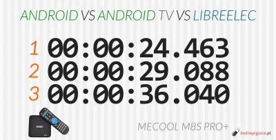 kodiwpigulce_pl - Przetestowałem 3 systemy na MECOOL M8S Pro+ aby zobaczyć, który sys...