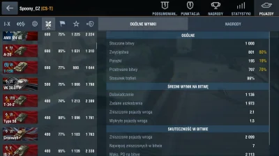 d601 - Chyba znalazłem jakiegoś bota w #wotblitz . Konto równą ilość bitew na każdym ...