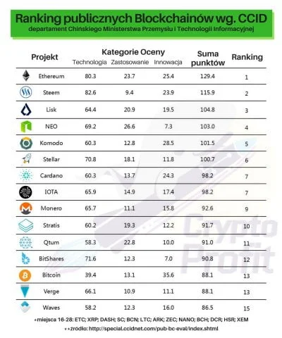 witamwszytskichwas - Ranking bez znaczenia jeśli nie ma dokładnych kryteriów. 

- L...