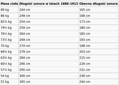 seba_seba - @6a6b6c: a tu przelicznik długości sznura do wagi ciała z wiki