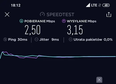 bbr555 - #xiaomi #play #lte #warszawa
Jakby ktoś się zastanawiał czy zmienić sieć na ...