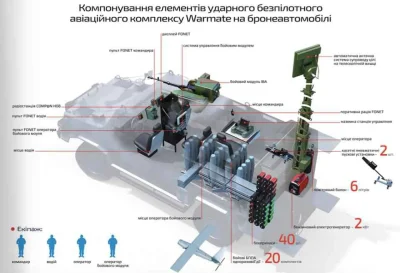 piotr-zbies - System rozpoznawczo-bojowy Sokół - tworzony wspólnie przez Ukroboronopr...