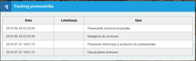 alghariraw-algharir - #tracking Mirki, wiecie o co chodzi moja przesyłka zatrzymała s...