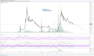 KryptoStaszek - Analiza #xrp Chyba nikt nie ma wątpliwości :) Jedynie mega news odmie...