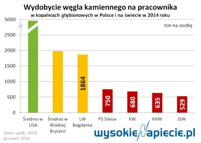 BaronAlvon_PuciPusia - Na węglu świat się nie kończy. Zwłaszcza na Śląsku
W piątek, ...