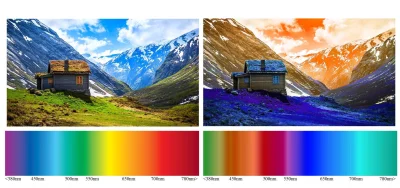 Zatwardzenie - > Jednak najdokładniej możesz opisać kolor za pomocą długości fal świe...